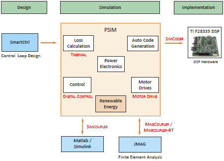 psim simulation software